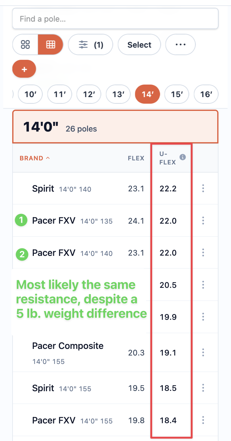 Inventory table with a Universal Flex column normalizing poles across brands